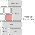 ISO toetsenbordindeling